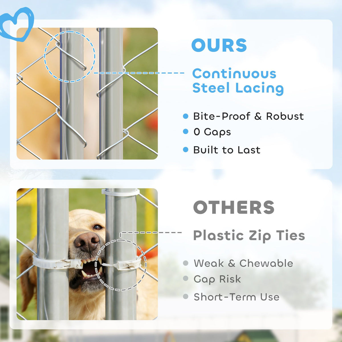 Continuous steel lacing vs plastic zip ties — bite-proof dog kennel construction